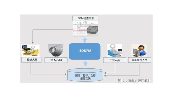 本溪企业数字化转型的关键：软件定制开发的优势与实践